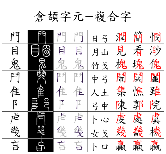 複合字形
